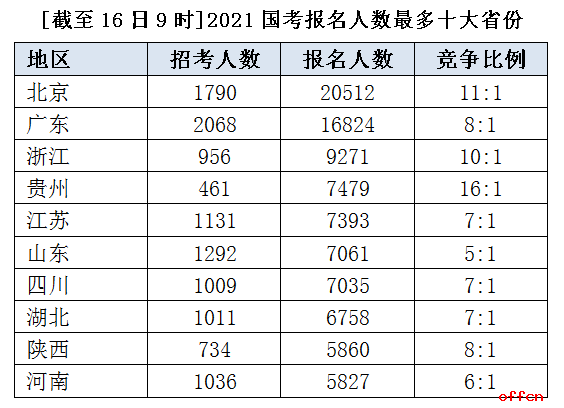 国考成绩公布后的排名影响及解读，排名公布与否的原因探讨