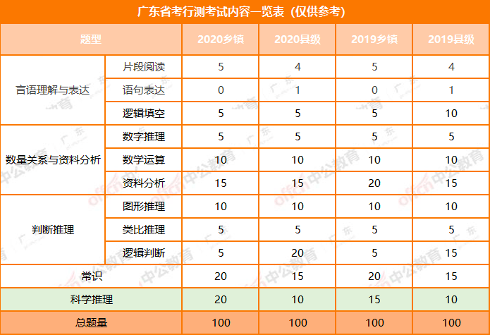 省考备考攻略，顺序、策略与方法全解析