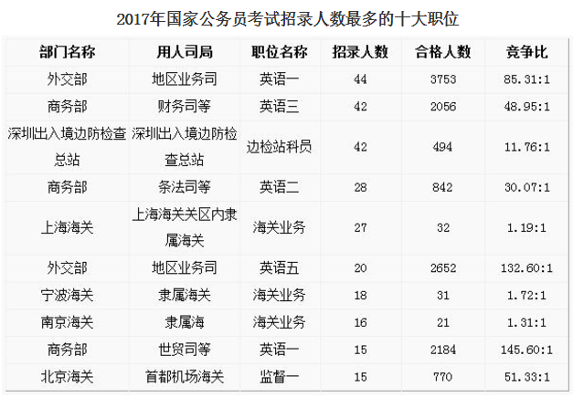 全面解析公务员报考费用，费用构成、缴纳方式及注意事项