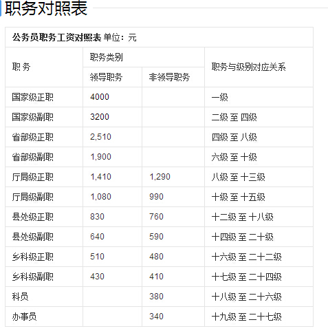 公务员职务级别一览表，构建明晰的职业晋升阶梯