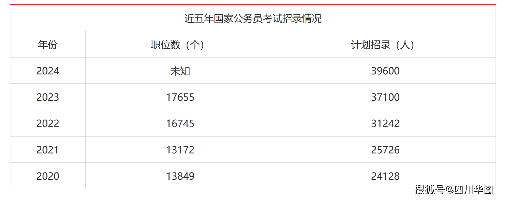 2024年公务员报名条件解析及备考建议