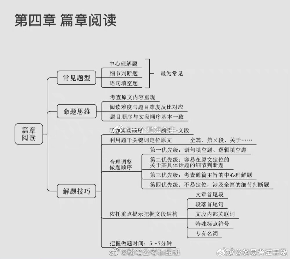 行测知识点总结大全，免费下载助力考试之路