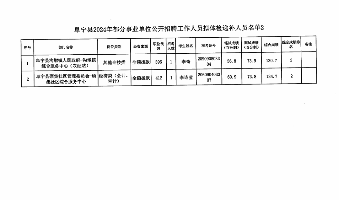 未来事业编体检标准探讨，聚焦2024年变化与趋势