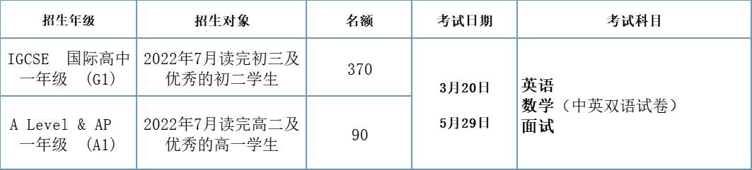 广东省公务员考试时长详解