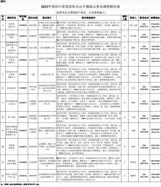 公务员调剂职位表全面解读