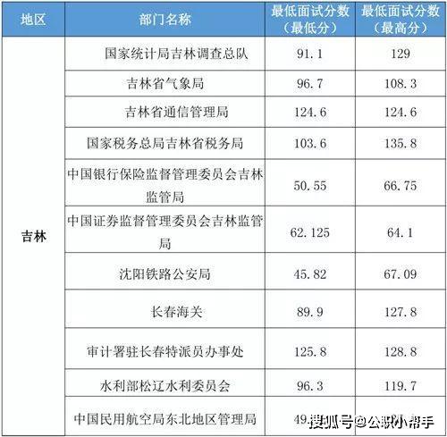 2024国考税务局进面分数线解析与探讨