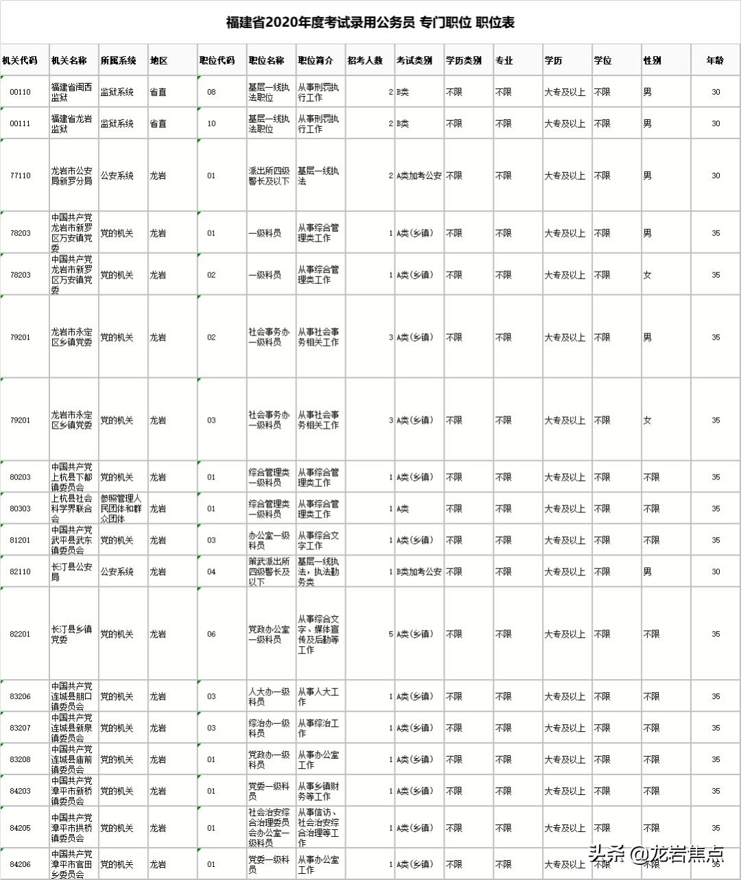 公务员报名官方网站指南，全面解析报名流程与要求