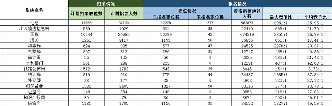 国考年龄放宽至45岁，时代变革下的机遇与挑战