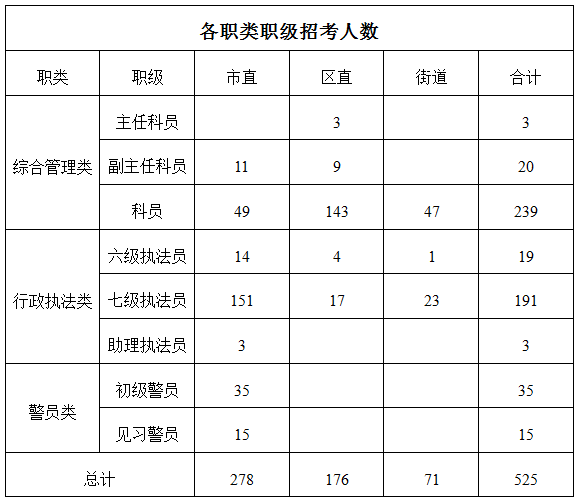 公务员报考指南，岗位表解读与选择策略