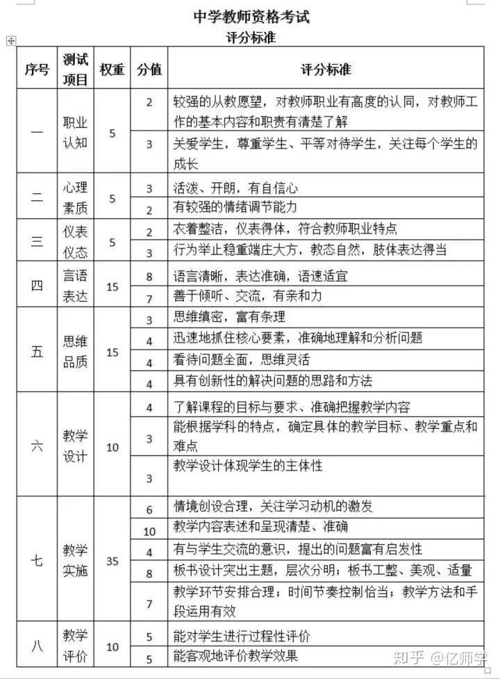 公务员面试评分标准及其影响力解析