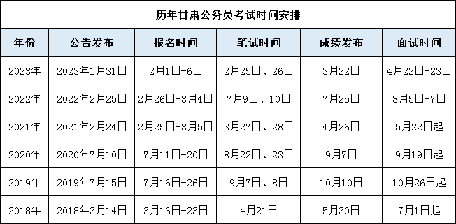 甘肃公务员报考时间2024，全面解读与备考指南