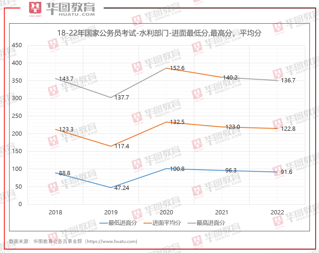 国考趋势分析，聚焦2022年展望与备考策略