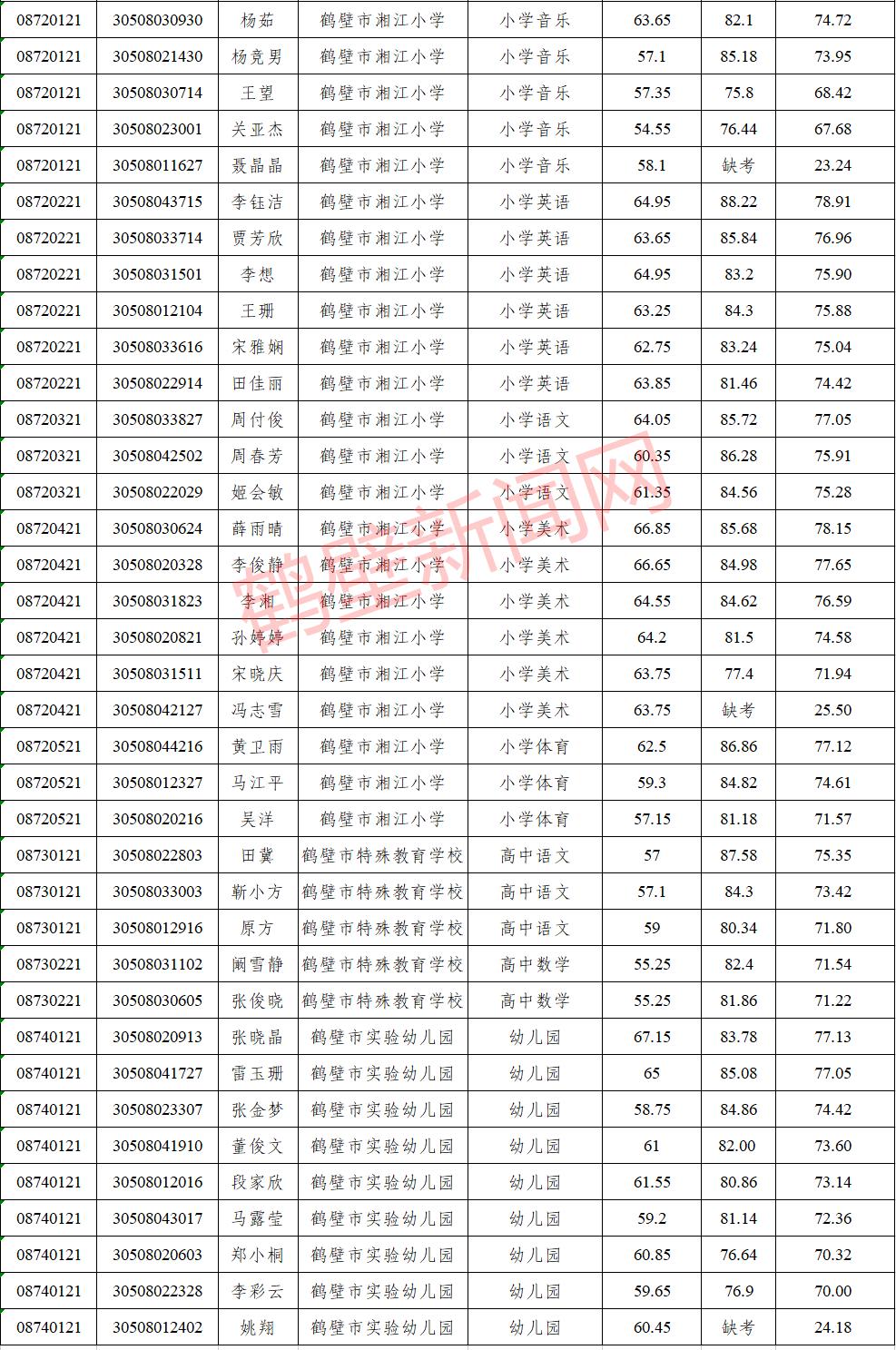 四川面试后公示总成绩揭秘，全面解读与期待的时间表