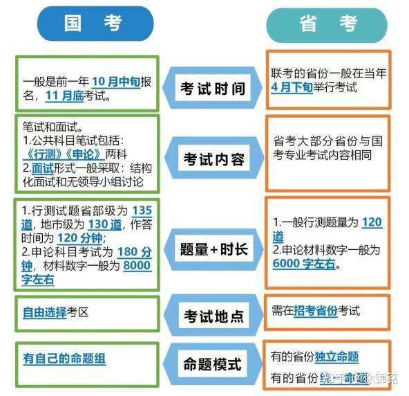 公务员考试备考攻略，规划顺序与策略的重要性