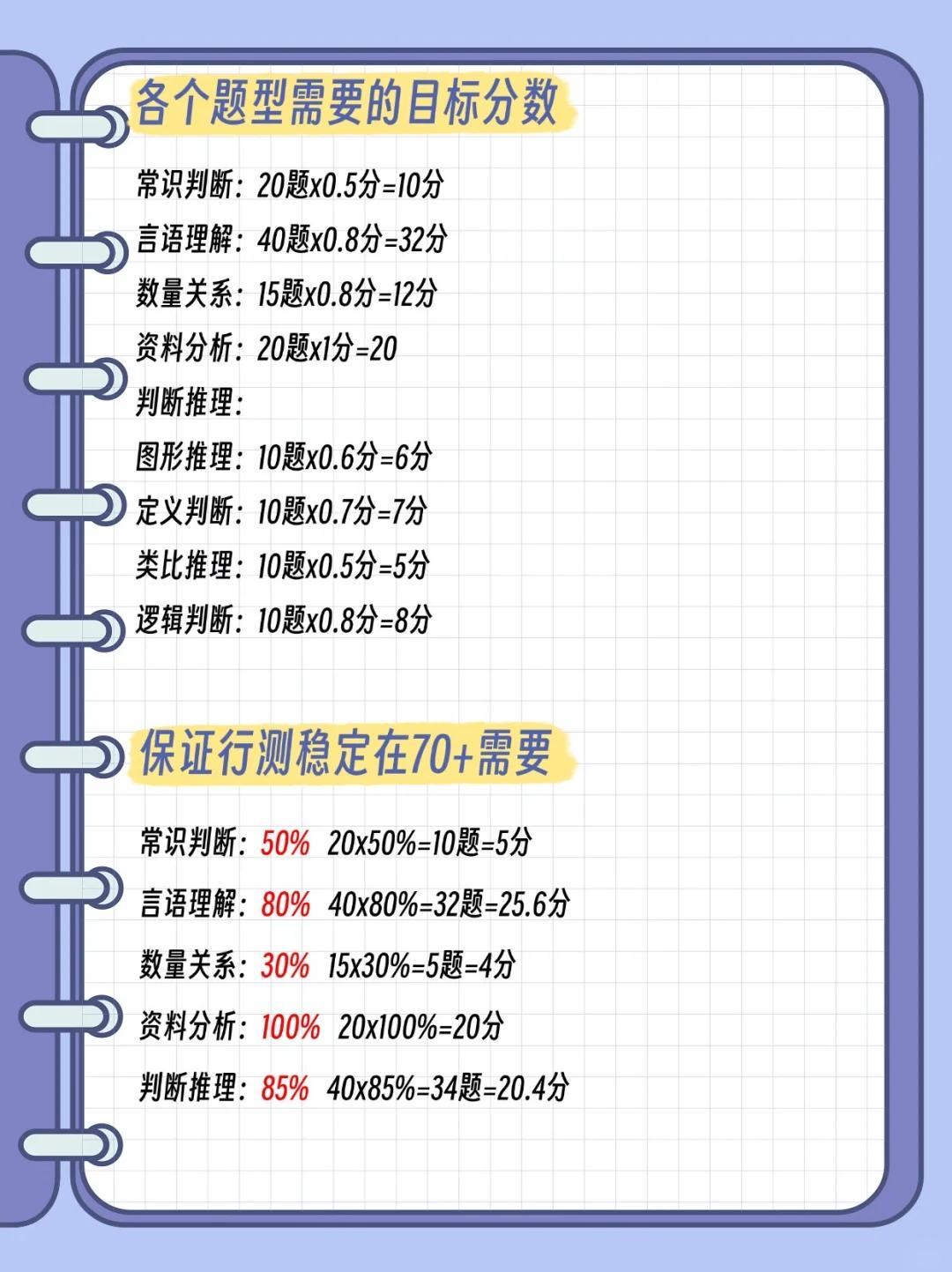 公务员行测考试题型、分值及时间解析详解