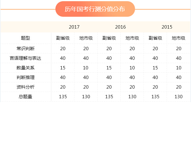 公务员行测考试得分稳定的关键，解析与策略探讨。