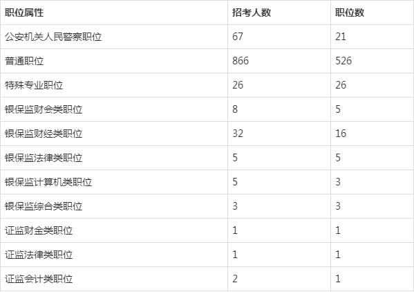 2022国家公务员考试职位概览与深度分析