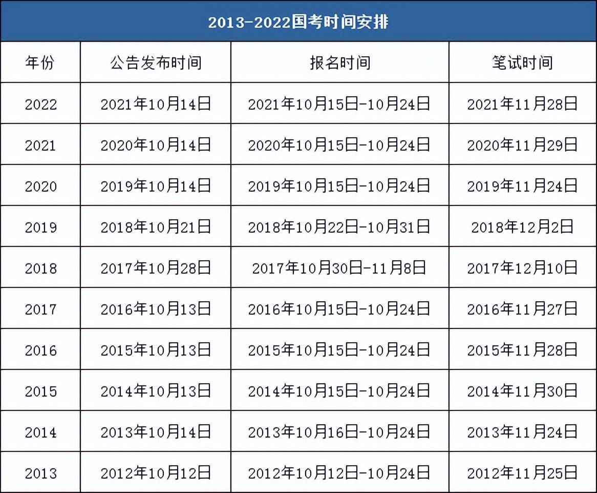 公务员考试时间安排表及高效备考指南助你顺利备考！