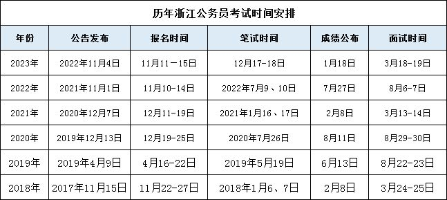 2024年浙江省公务员考试公告正式发布