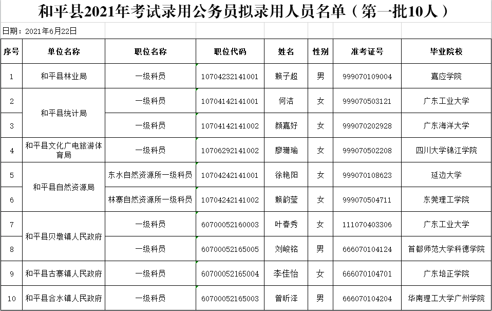 模拟公务员录取名单揭晓，选拔新星闪耀榜单！