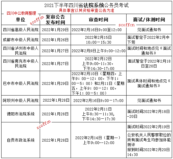 四川面试资格审查时长详解