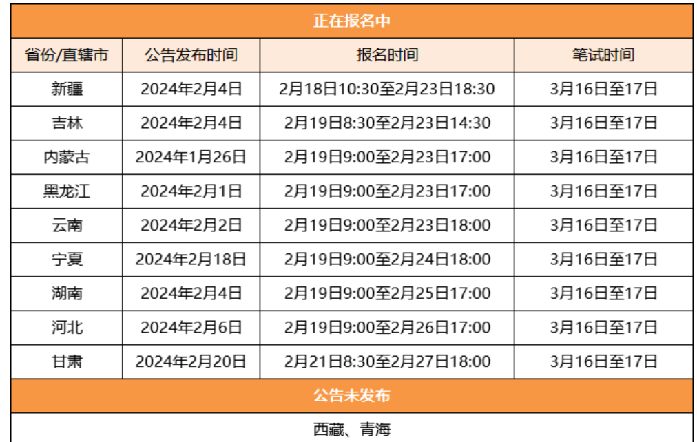 2024年公务员报考条件详解与官网信息汇总