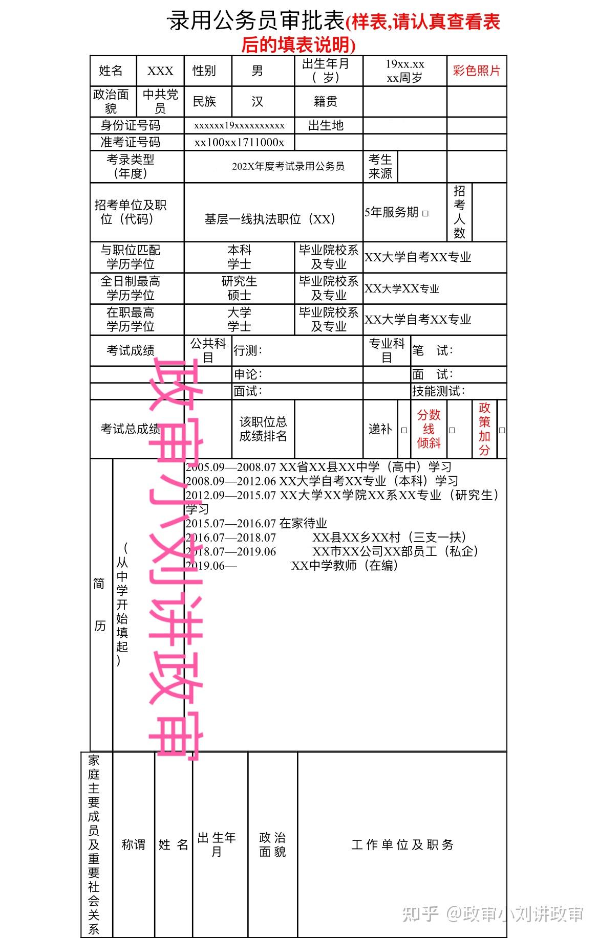 公务员资格审查，地点与流程的深入解析