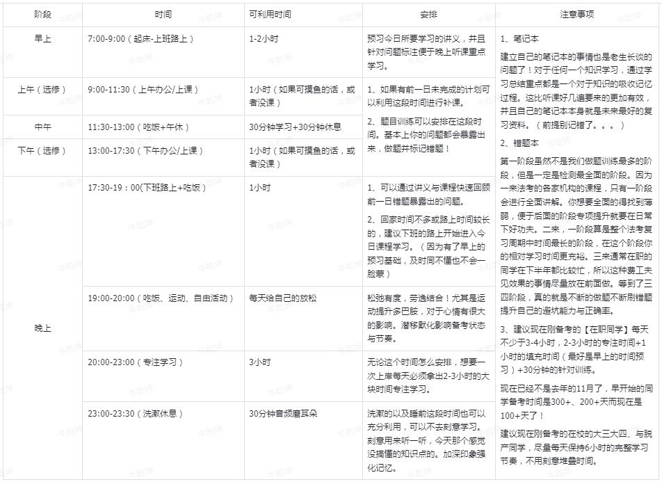 在职备考攻略，公考备考计划表详解