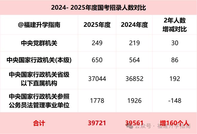 考公务员最热门专业推荐