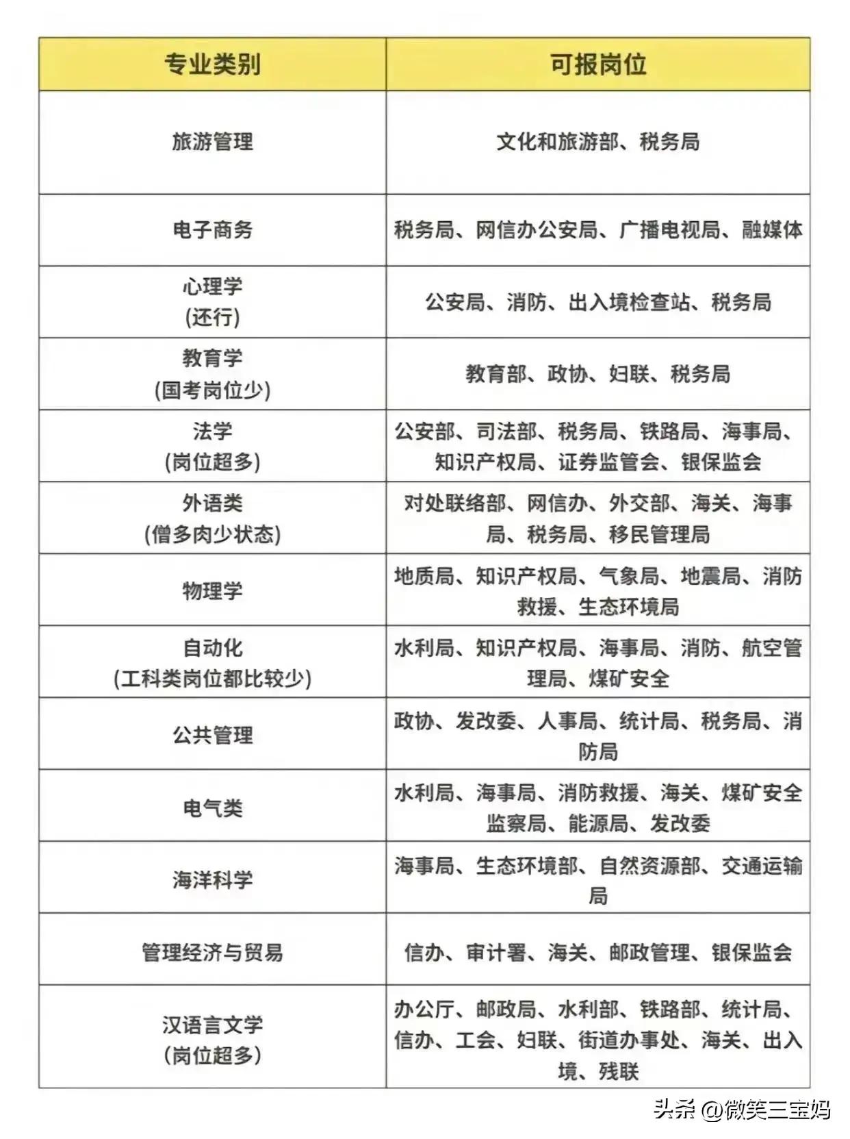 公务员考试中专业知识的深度探讨与解析