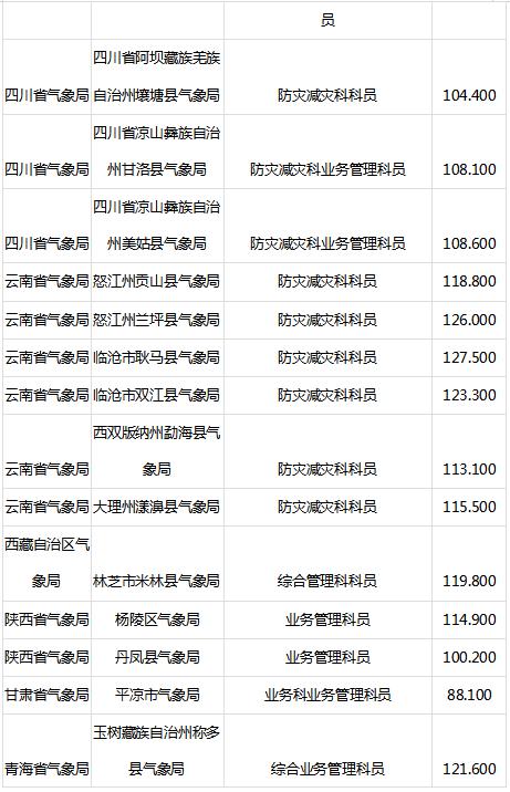 公务员考试最低合格分数线，标准设置与意义解读