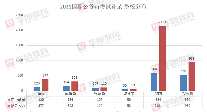 公务员调剂职位表深度解析，探寻岗位调整背后的秘密