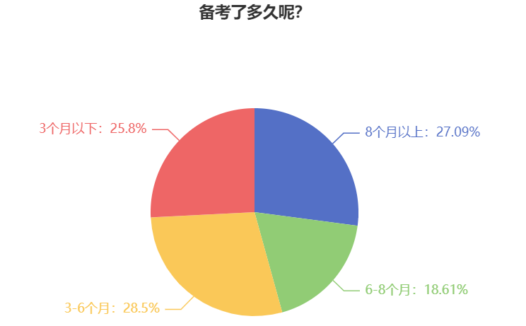 未来导向的公务员之路，我的2025备考规划