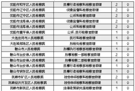 辽宁凌源公务员考试网，公职之路的导航站