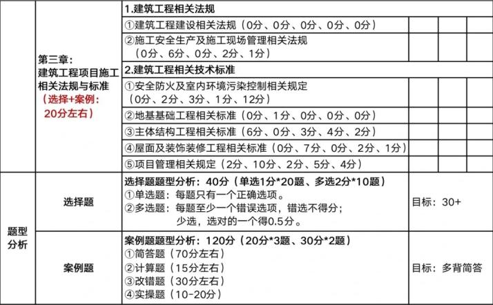 在职备考公务员，高效日程规划与自我能力提升的关键策略