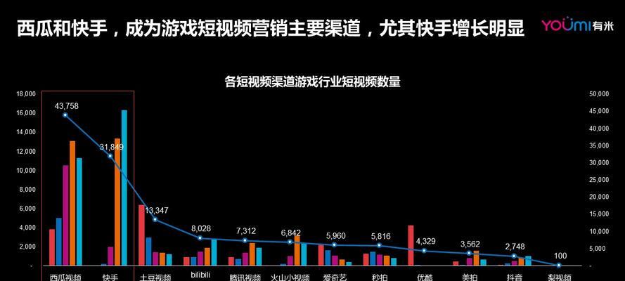 抖音短视频热度深度解析