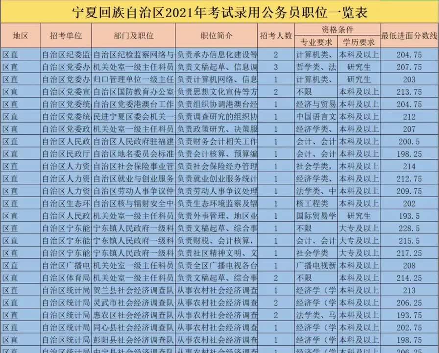 公务员考试2024岗位表