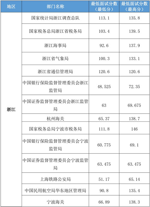 国家公务员成绩满分解析与探索