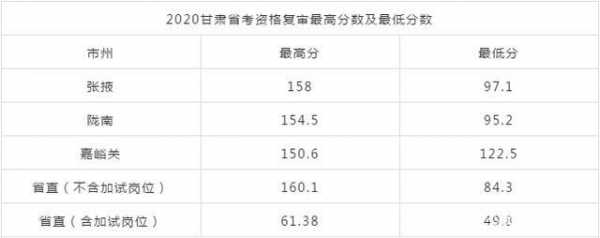 公务员考试评分机制深度解析，考公分数揭秘