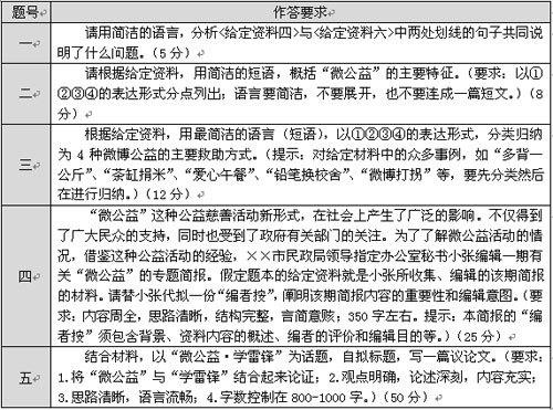 公务员考试申论内容深度解析