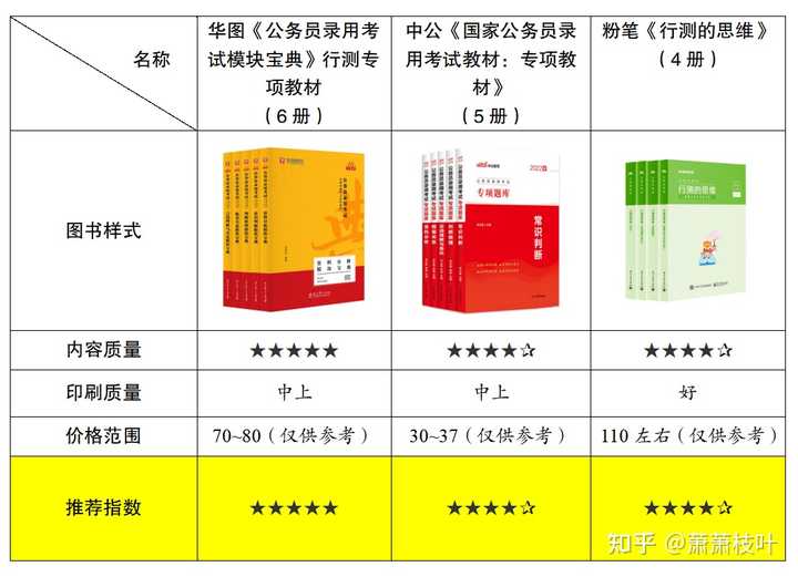 公务员考试资料深度分析与综合比较，哪家更优？