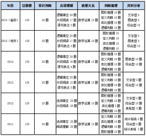 公务员国考行测满分攻略，考试内容揭秘与备考策略探究