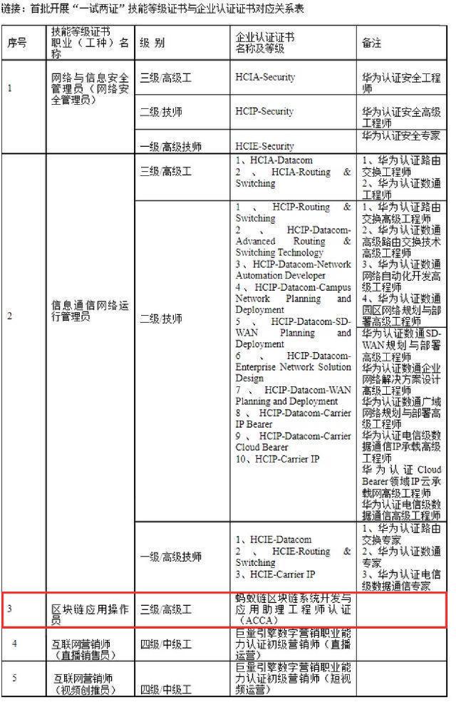 广州区块链会议，探索数字未来