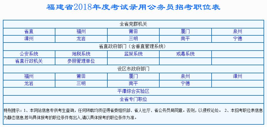 福建公务员岗位招录表全面解析