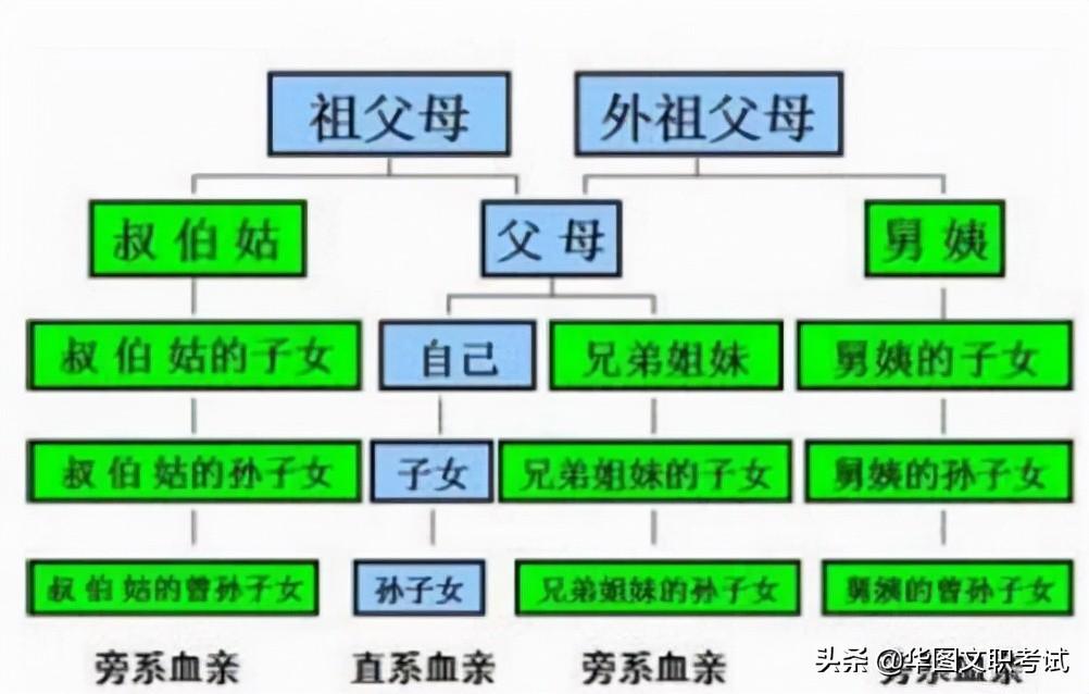 XXXX年国考政审公告公布通知