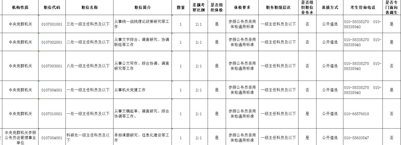 全面解析2024年公务员招考岗位职位表，职位概览与选择指南