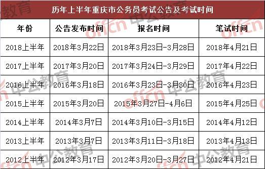 在职备考公务员的时间管理策略与规划指南