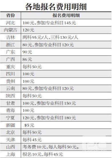 甘肃地区公务员体检套餐费用解析