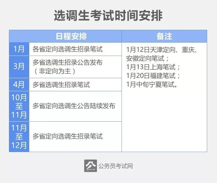 公务员考试种类及其特点深度解析