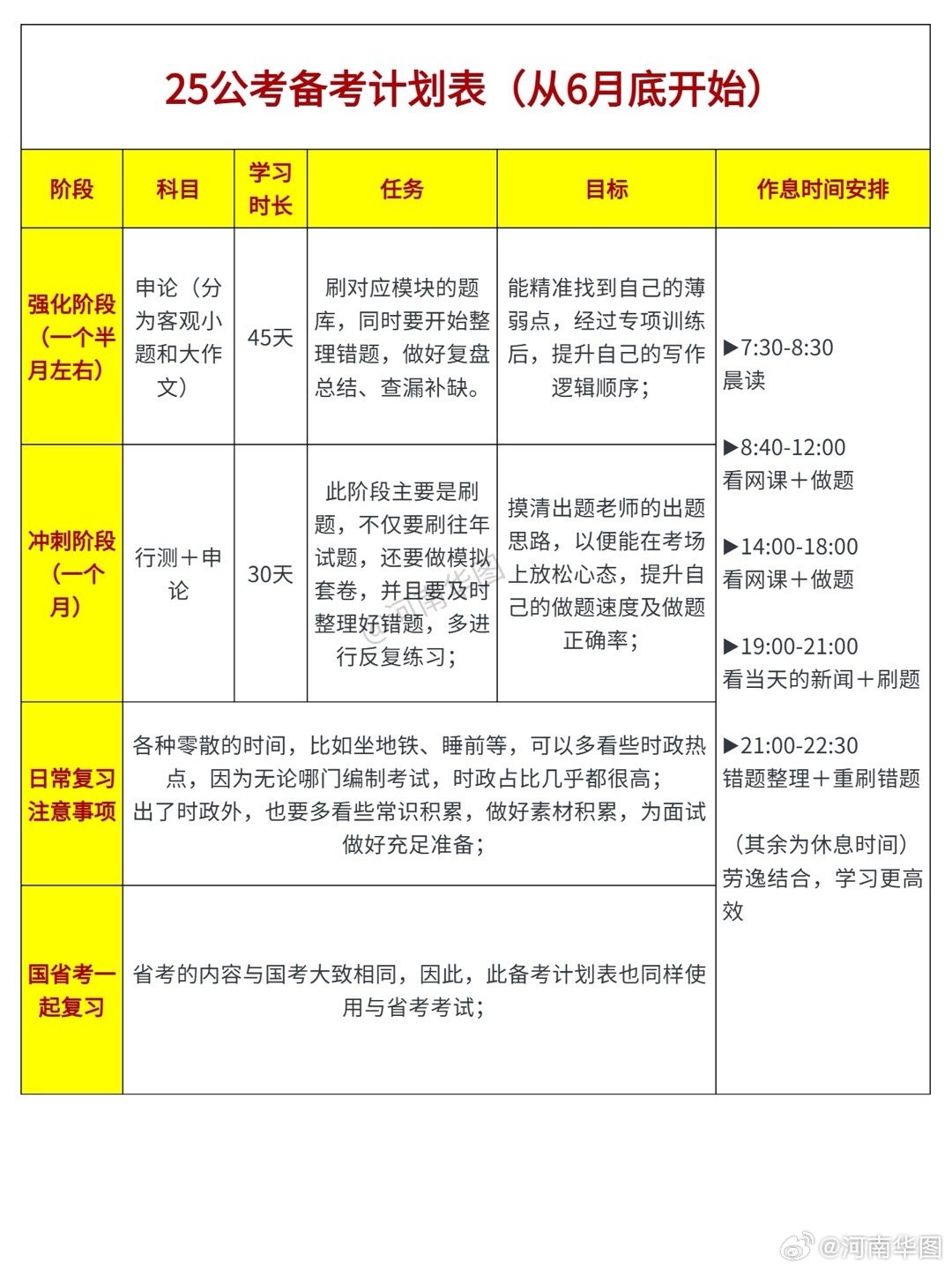 迈向公职之路，考公规划与准备蓝图